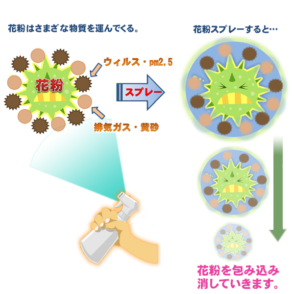 アルコールや添加物等は含まれていませんので安心してご使用できます